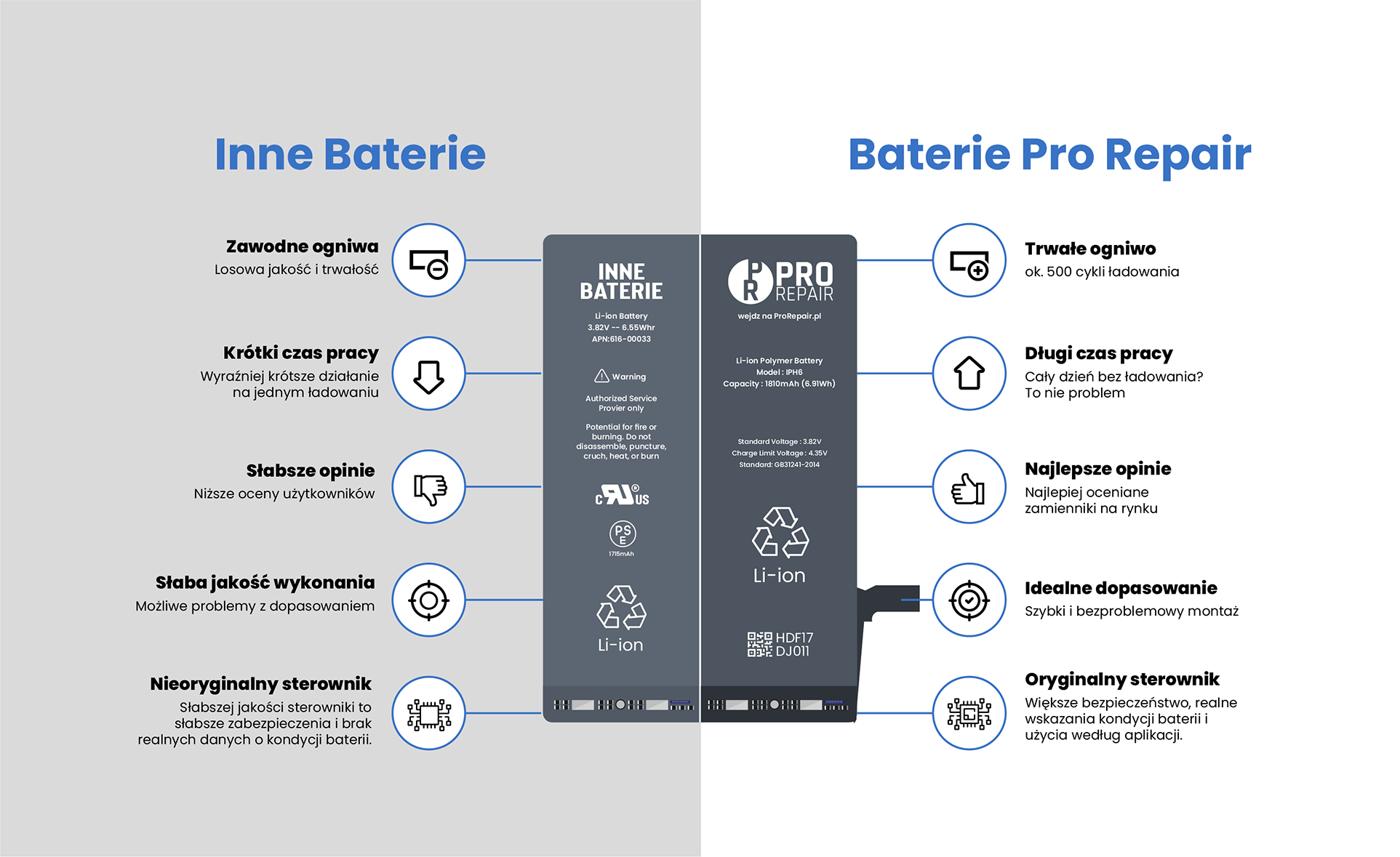 porównanie najlepszych baterii do iphone pro repair